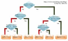 如何在TP钱包中进行博饼划